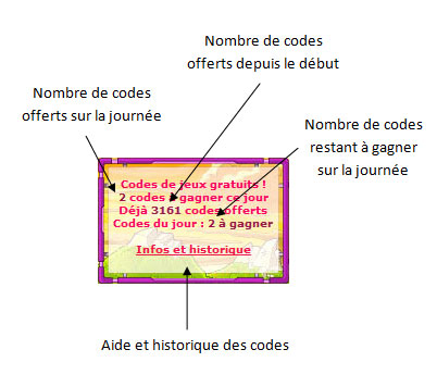 Module codes gratuits